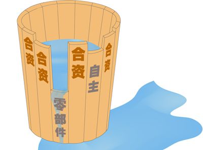 中科節電為您解析 節能環保產業有哪些短板？