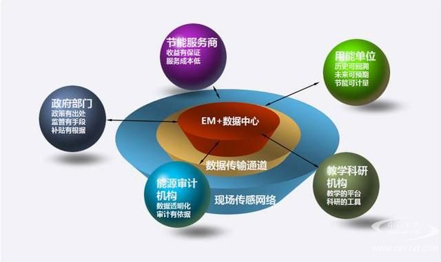 節(jié)能審計(jì)模式詳解